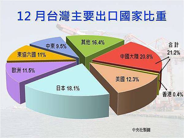 二○一七年進口中國貨傾銷台灣威脅報告+課反傾銷稅/貨貿,只因