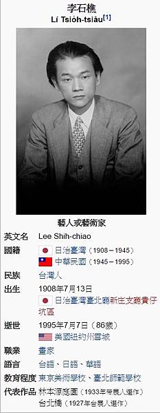 李石樵畫展 看光復後社會鏡像/李石樵1908年生於新莊，19