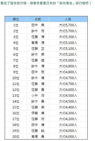 馬鳥苗字 馬鳥苗字