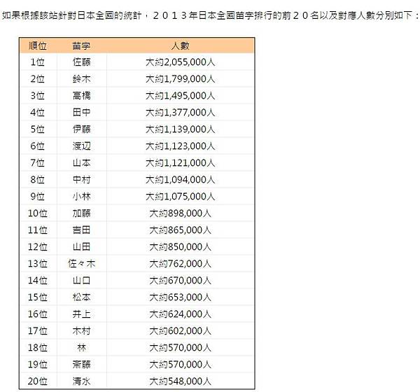 日本人常見姓氏排名/中台日韓姓氏/「平成」之後新年號待選 