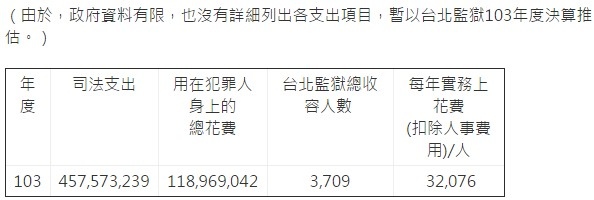 廢死/恢復死刑？恢復死刑是因為「犯罪率上升」「不道德的犯罪已