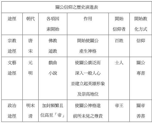 武廟/武聖/姜太公/關公