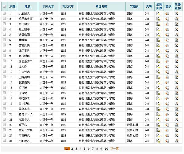 建成國中前身是日治時代的「建成尋常小學校」,擁有多名「灣生」 建成國中前身是日治時代的「建成尋常小學校」,擁有多名「灣生」
