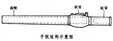 火器/武器/火銃/鳥銃-火繩槍-1558年中國/1630年神 火器/武器/火銃/鳥銃-火繩槍-1558年中國/1630年神
