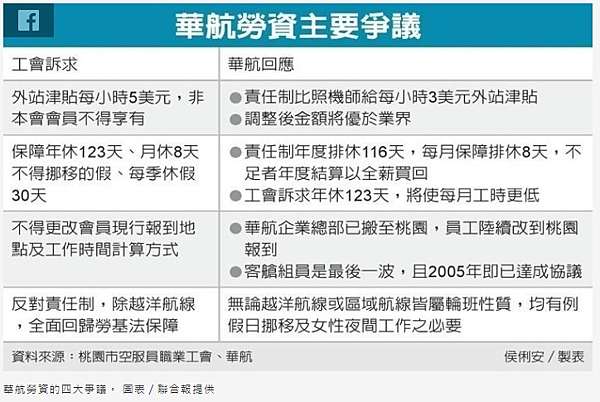 質問 123 職務