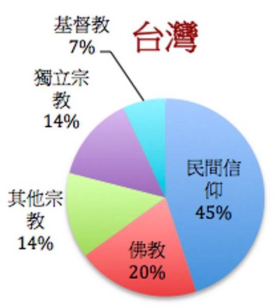 天主教、基督教在台所設之傳教地點