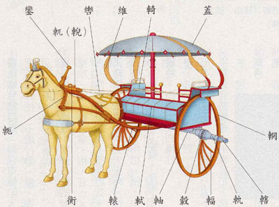 古代馬車12_釋名