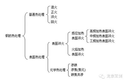 青銅柳葉劍/環首刀將匈奴打敗，並間接促成了當時的歐亞民族大遷