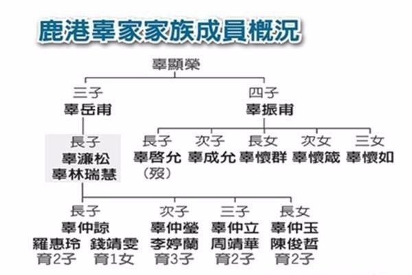 辜仲諒/辜濂松/中信金/愛上了僅有高職畢業的公關人員羅惠玲/