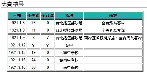 北埔姜家棒球隊「永光棒球隊」/1960-1970穿著日本浴衣