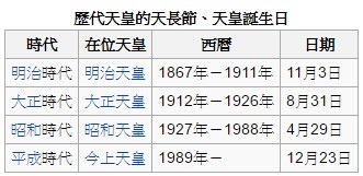 誕生 日 天皇 大正
