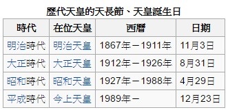 大正 天皇 誕生 日 祝日