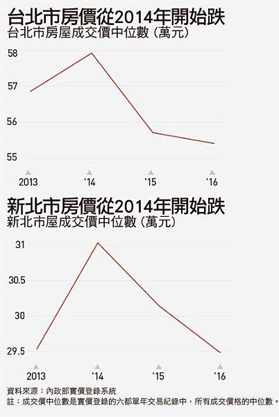 社會住宅包租代管/房價/八德一號社會住宅開工/桃園青埔重畫區