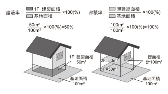 古蹟容積移轉辦法/容積轉移就擺爛 古蹟淪為廢墟/祭祀公業以古