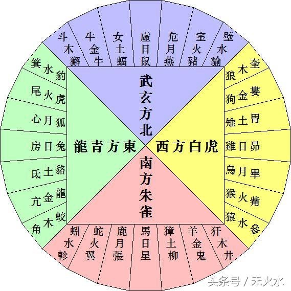 北斗七星/古希臘星圖與中國古代星圖是人類歷史上較完整的兩大星