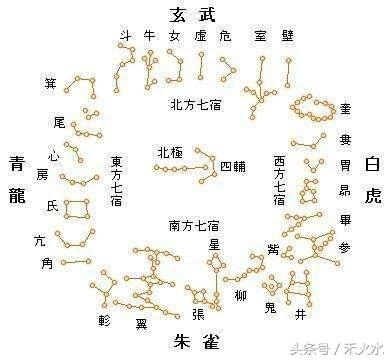 北斗七星/古希臘星圖與中國古代星圖是人類歷史上較完整的兩大星