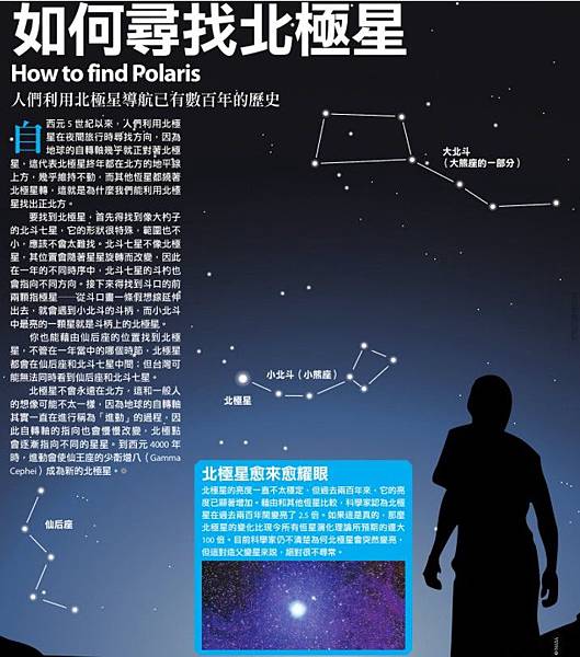 北斗七星/古希臘星圖與中國古代星圖是人類歷史上較完整的兩大星