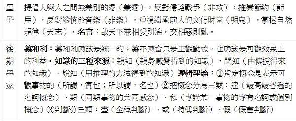 愚民術 儒道法三家愚民之術 制民之法 愚民 弱民 貧民 故有道之國 在於弱民 老子也有一句話 實其腹 弱其志 那個意思就是 讓老百姓吃飽 啥事也不想 老子是反對運用智慧的 他以為人間的智慧是一種 巧偽 是引起紛爭和社會混亂的根源 愚民術 儒道法三家愚民之術 制民之法 愚民 弱民 貧民 故有道之國 在於弱民 老子也有一句話 實其腹 弱其志 那個意思就是 讓老百姓吃飽 啥事也不想 老子是反對運用智慧的 他以為人間的智慧是一種 巧偽 是引起紛爭和社會混亂的根源