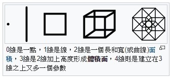 我們平常是生活在一個四次元 亦稱四維 的世界 由三次元的空間再加上一次元的時間所組成 我們生活的世界有11個次元 零次元到十次元 而宇宙中發生的一切都是受到第十次元中振動的超弦的影響而發生的 姜朝鳳宗族 我們平常是生活在一個四次元 亦稱四維 的世界 由三次元的空間再加上一次元的時間所組成 我們生活的世界有11個次元 零次元到十次元 而宇宙中發生的一切都是受到第十次元中振動的超弦的影響而發生的 姜朝鳳宗族
