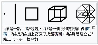 我們平常是生活在一個四次元 亦稱四維 的世界 由三次元的空間再加上一次元的時間所組成 我們生活的世界有11個次元 零次元到十次元 而宇宙中發生的一切都是受到第十次元中振動的超弦的影響而發生的 姜朝鳳宗族