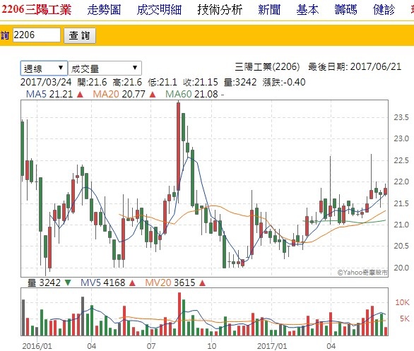 三陽新董座吳清源/三陽工業股東會，公司派與市場派最後決戰+三