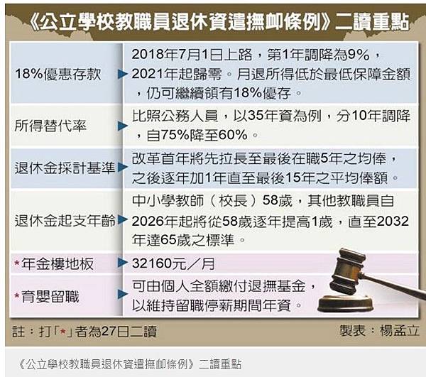 軍人年改案/教育人員年金改革 節省逾6700億元/台灣公務人