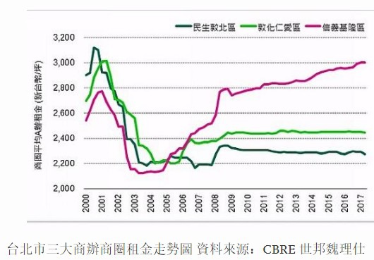 辦公室租金/日本信義租賃代管+房屋租賃新制/房屋租賃定型化契