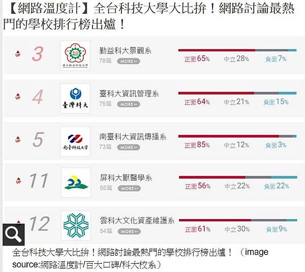 2019台灣最佳大學排行榜/台大討論度最高 成大好感度第一成