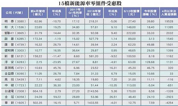 電動車+電梯安全-電動汽車-特斯拉/電動飛機/伊隆‧馬斯克（