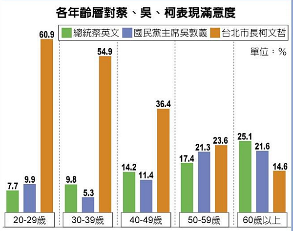 台灣民調/柯P上海行/台灣從1895年甲午戰爭後割讓給日本, 台灣民調/柯P上海行/台灣從1895年甲午戰爭後割讓給日本,
