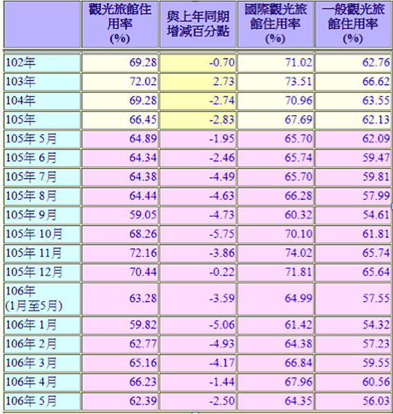 日租套房市價七折/Airbnb/在板橋住過一晚六百元/榜便宜