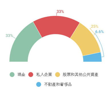 石油大王卡內基-帶着巨富而死 是一種恥辱-「成功不是贏過多少