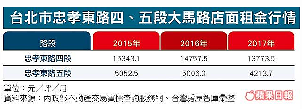 租金報酬率+大學周邊住宅/租售比/車位投資報酬率/租金報酬率