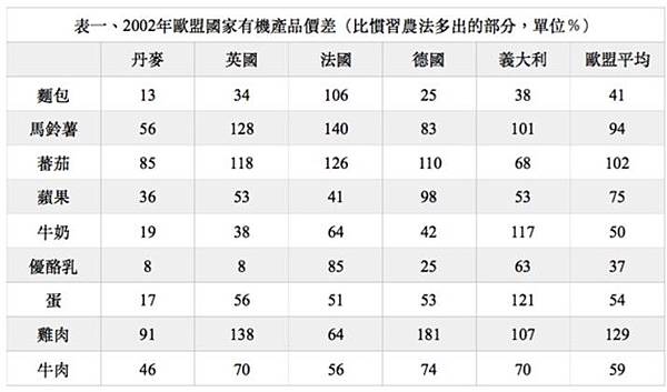 投資農地/農舍變身民宿/贈與農地要免稅「雙要件」/公告土地現