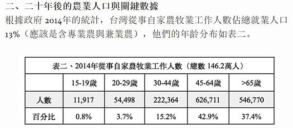 投資農地/農舍變身民宿/贈與農地要免稅「雙要件」/公告土地現