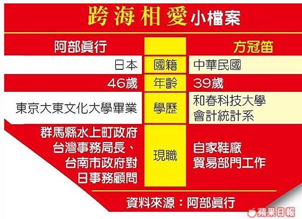 不准過情人節/未婚聯誼/旗山天后宮 辦未婚男女聯誼/水林鄉七