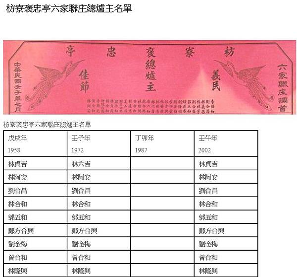 調單/通土甲/保甲、總理/普渡建醮/繞境祭祀/由烟戶門牌、保