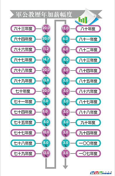 反年改「八百壯士」衝立院殺紅眼/軍人年金改革+公務員年金改革