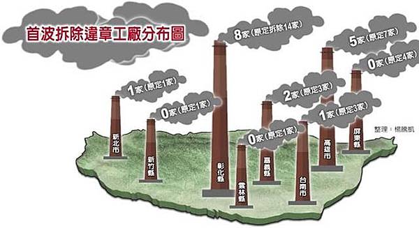 違規工廠合法化-國土規畫/繳納生態補償費及回饋金/農地違規工