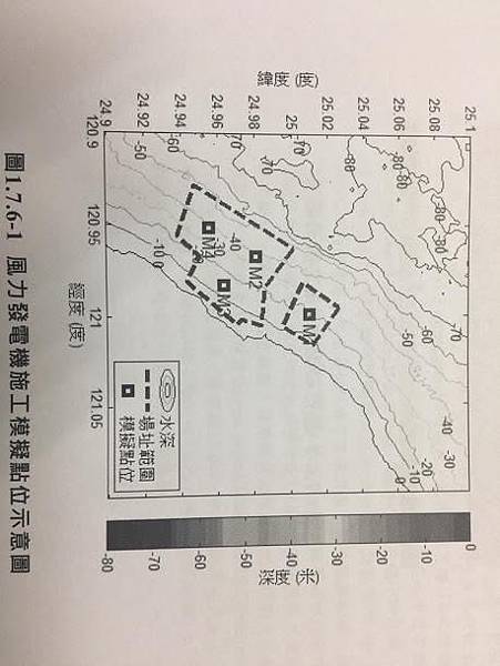 反近岸風機/桃園新屋反風機連署-電力風機至少要離岸30公里《