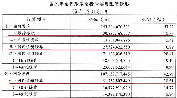 國民年金保險/愈晚加入國民年金，愈難靠年金給付度過生活+愈晚