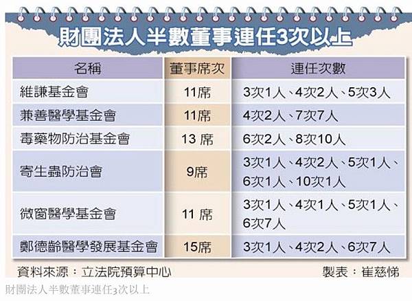 金融肥貓/公股養肥貓 天然氣、金融業最多+政府退休高官轉任公