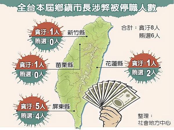 鄉長貪汙/一位清潔隊員工作要收100萬/清潔隊錄取率只有6.