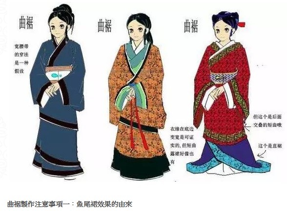 曲裾 續衽繞襟的服裝 襦裙 幾千年中漢族婦女最常見的衣著 曲裾深衣 是漢服深衣的一種 秦漢時期常見服飾 曲裾 深衣在未發明袴的先秦至漢代較為流行 開始男女均可穿著 男子曲裾的下擺比較寬大 以便於行走 而女子的則稍顯緊窄 朱子深衣