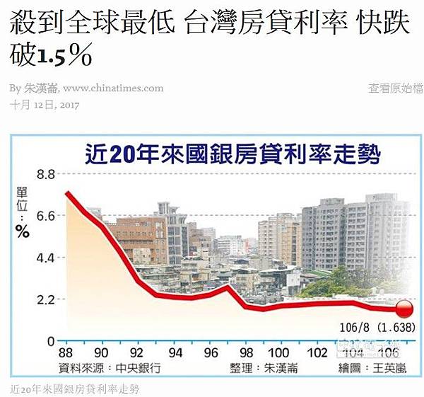 房貸/房貸轉貸違約金/存款及放款利率/台灣家戶負債比突破90