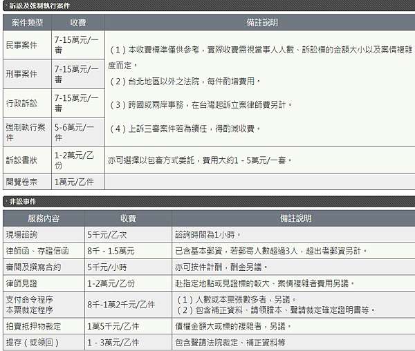 律師費 美國 律師有酗酒問題 醫生也是高壓 高報酬的行業 但律師的喝酒問題很特別 就喝酒的頻率與量來說 律師有喝酒問題的機率是醫生的2倍 多數律師是悲觀主義者 可能心理負擔沉重 不懂得照顧健康 姜朝鳳宗族