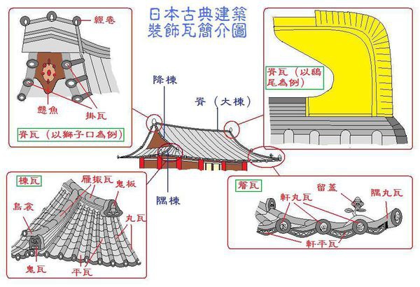 「鬼瓦」鬼板與懸魚/為官清廉「前庭懸魚」、「羊續懸魚」、「掛