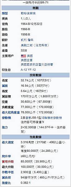 SR-71「黑鳥」美國空軍所使用的一款三倍音速長程戰略偵察機