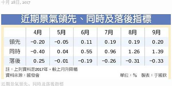 國債佔GDP比例/台灣蟬聯全球第五大淨債權國/中國負債破GD