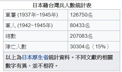 北埔濟化宮-祭祀著參與太平洋戰爭戰死的27,593名台灣籍日